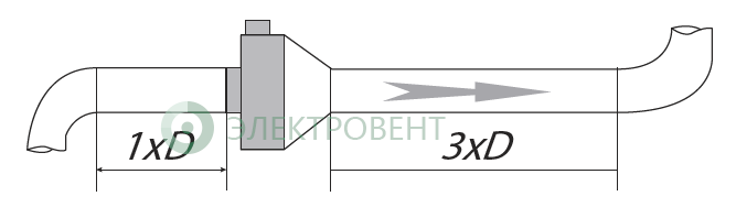 Схема подключения вентилятора канального ВКК